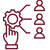 Resource optimization